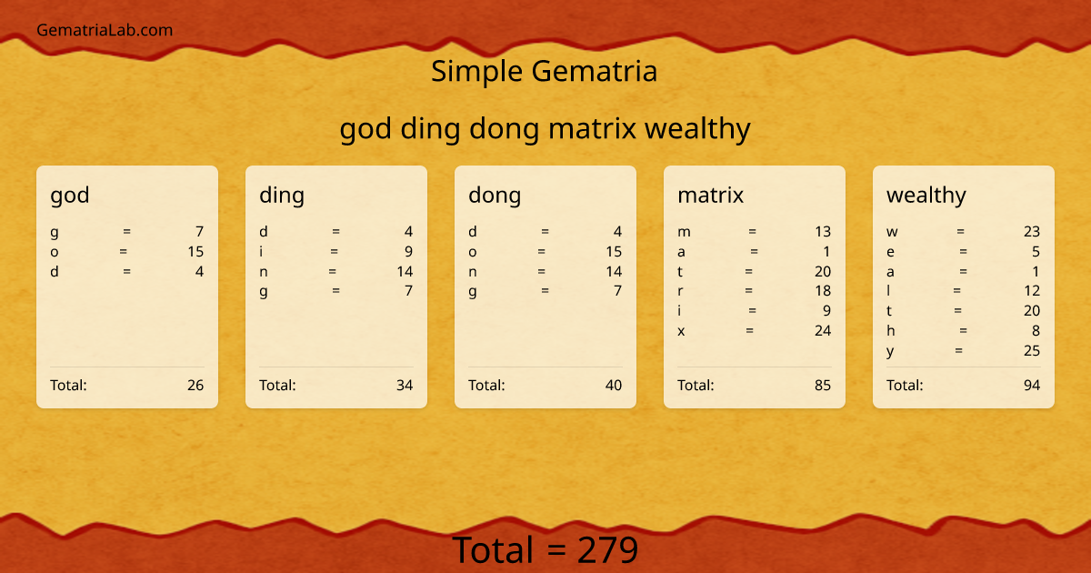 god ding dong matrix wealthy in simple Gematria